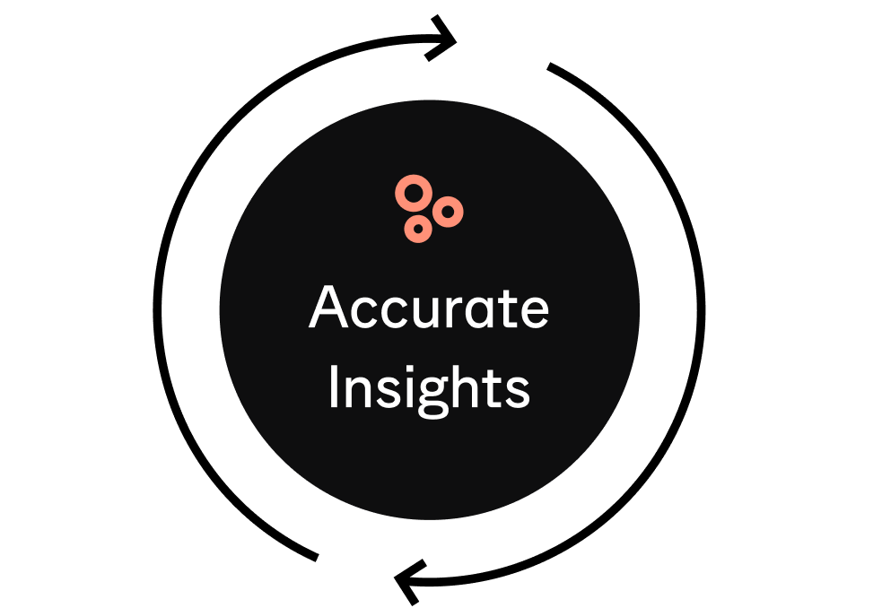 Accurate insights illustration
