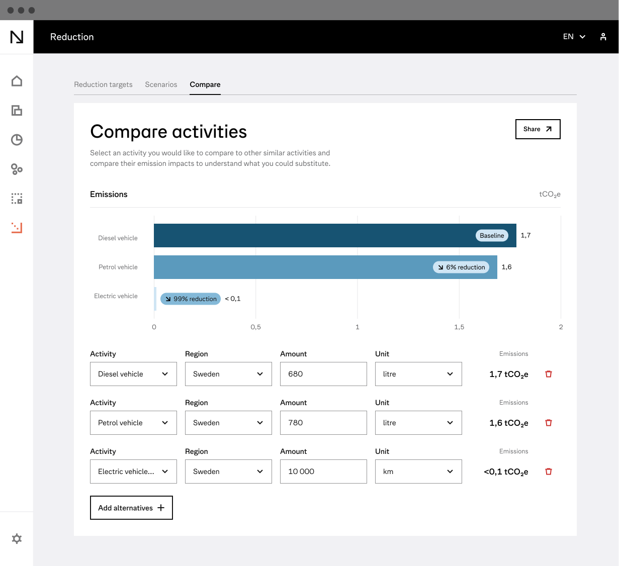 A screenshot of the new Normative carbon reduction features in action